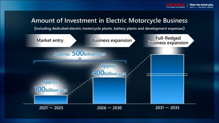 Honda electric motorcycles