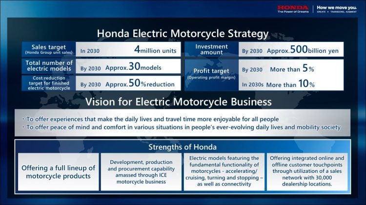 Honda electric motorcycles